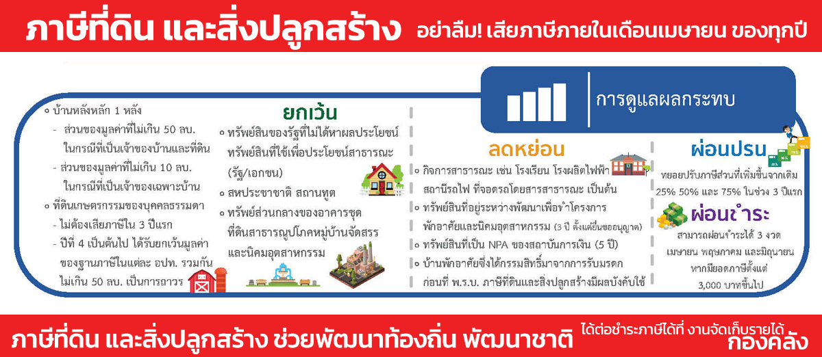 Anti-Corruption Policy